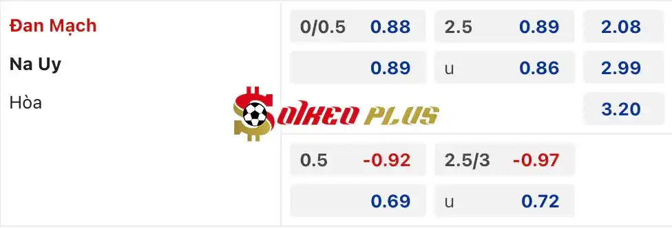 Soi Kèo Dự Đoán: Đan Mạch vs Na Uy, 0h30 ngày 09/06/2024