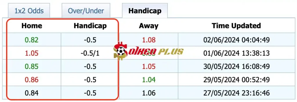 Giải Mã Trận Cầu Vàng: Djurgarden vs Hammarby (02/06/2024)