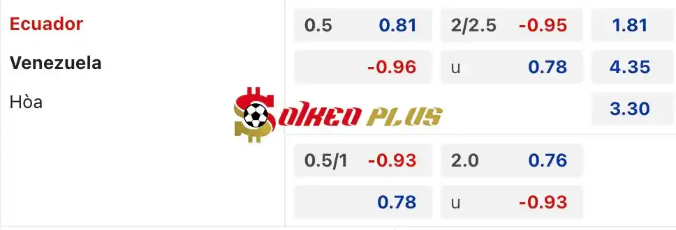 Soi Kèo Dự Đoán: Ecuador vs Venezuela, 5h ngày 23/06/2024