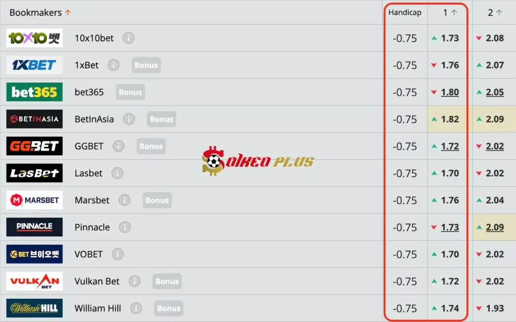 Chốt Kèo Ngon: Ai Cập vs Burkina Faso (06/06/2024)