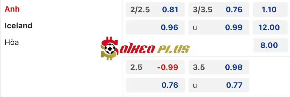 Soi Kèo Dự Đoán: Anh vs Iceland, 1h45 ngày 08/06/2024
