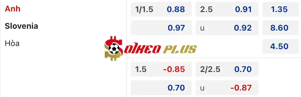 Soi Kèo Dự Đoán: Anh vs Slovenia, 2h ngày 26/06/2024