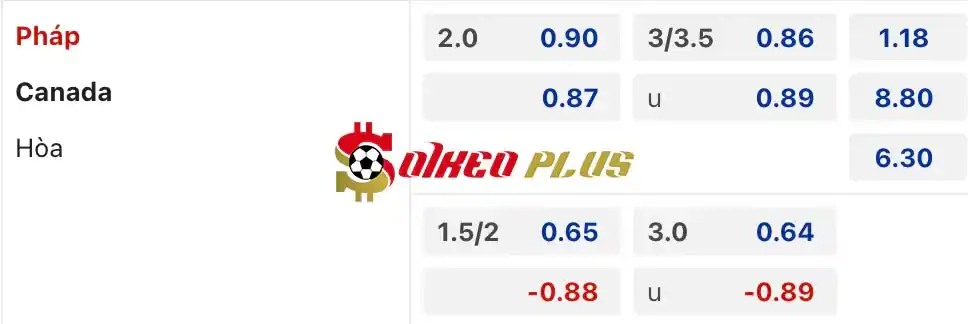 Soi Kèo Dự Đoán: Pháp vs Canada, 2h15 ngày 10/06/2024