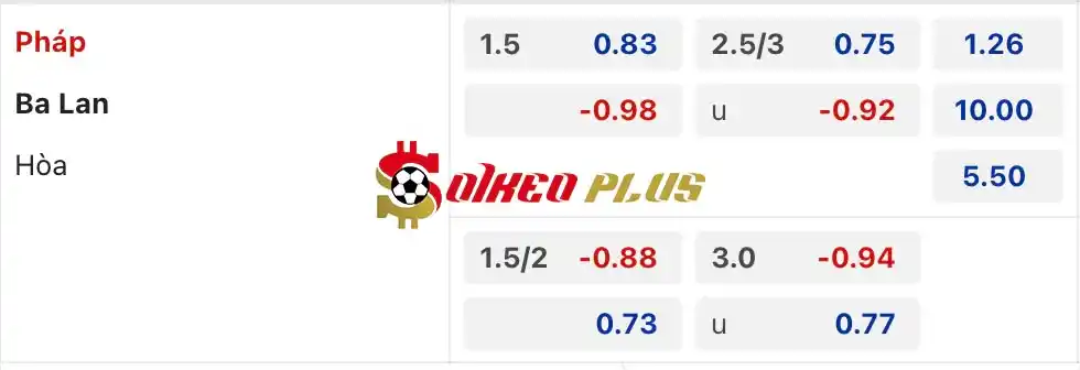 Soi Kèo Dự Đoán: Pháp vs Ba Lan, 23h ngày 25/06/2024