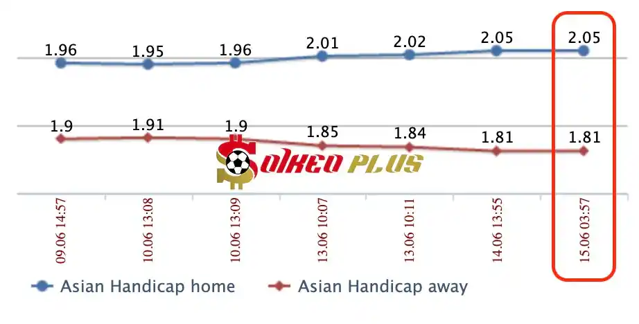 Lật Tẩy Nhà Cái: Gefle vs Landskrona cùng SoikeoPlus.co (15/6/2024)