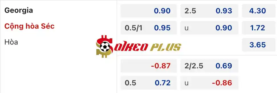 Soi Kèo Dự Đoán: Georgia vs CH Séc, 20h ngày 22/06/2024