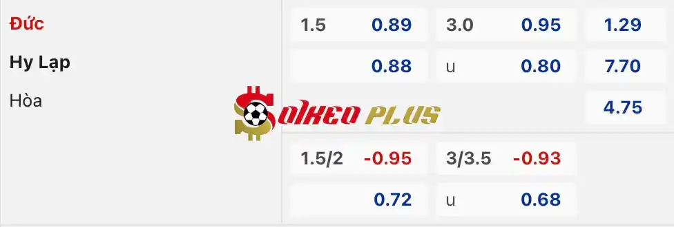 Soi Kèo Dự Đoán: Đức vs Hy Lạp, 1h45 ngày 08/06/2024