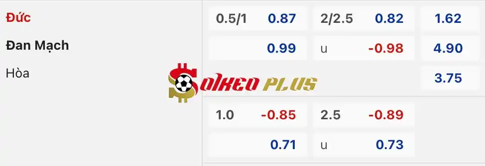 Soi Kèo Dự Đoán: Đức vs Đan Mạch, 2h ngày 30/06/2024