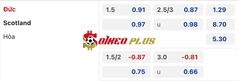 Soi Kèo Dự Đoán: Đức vs Scotland, 2h ngày 15/06/2024