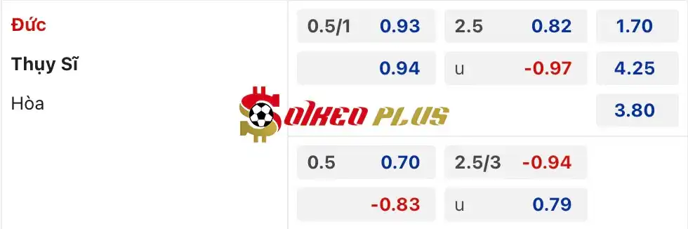 Soi Kèo Dự Đoán: Thuỵ Sĩ vs Đức, 2h ngày 24/06/2024