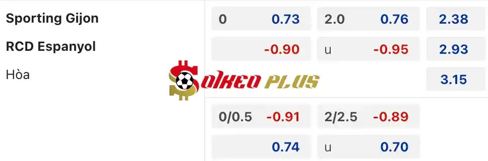 Soi Kèo Dự Đoán: Sporting Gijon vs Espanyol, 2h ngày 10/06/2024