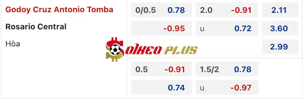 Soi Kèo Dự Đoán: Godoy Cruz vs Rosario Central, 3h ngày 13/06/2024