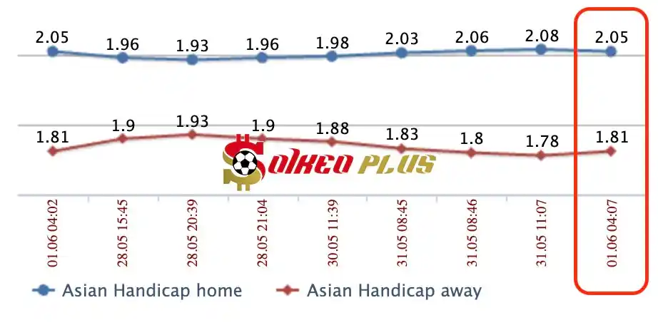 Lật Tẩy Nhà Cái: Goteborg vs Elfsborg cùng SoikeoPlus.co (1/6/2024)