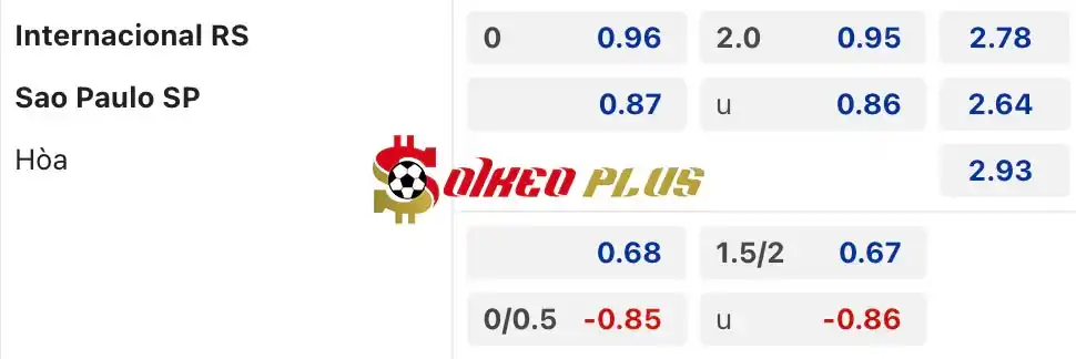 Soi Kèo Dự Đoán: Internacional vs Sao Paulo, 6h ngày 15/06/2024