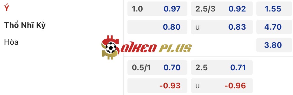 Soi Kèo Dự Đoán: Italia vs Thổ Nhĩ Kỳ, 2h ngày 05/06/2024