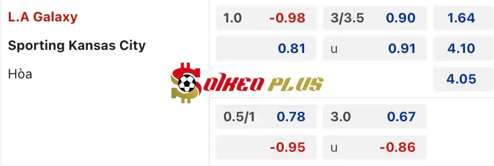 Soi Kèo Dự Đoán: LA Galaxy vs Sporting Kansas City, 9h30 ngày 16/06/2024