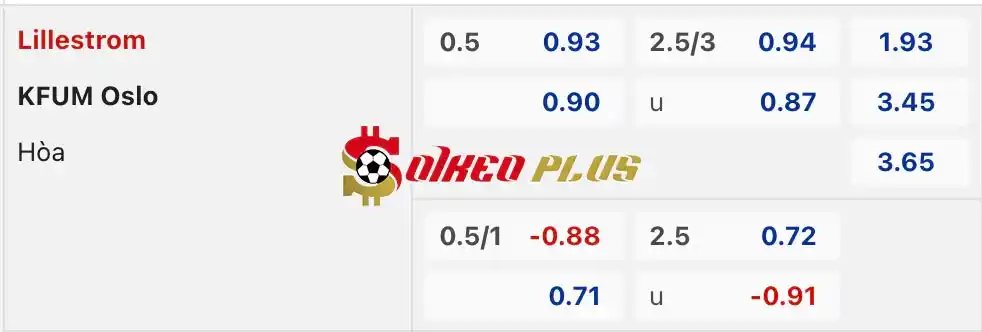 Soi Kèo Dự Đoán: Lillestrom vs KFUM, 2h15 ngày 28/06/2024