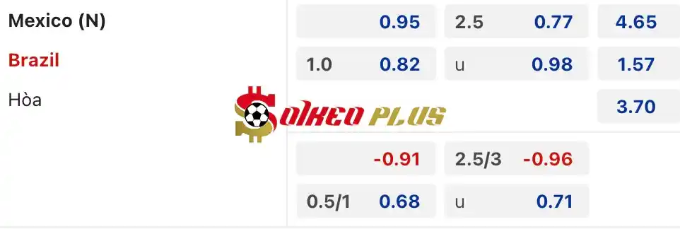 Soi Kèo Dự Đoán: Mexico vs Brazil, 7h30 ngày 09/06/2024
