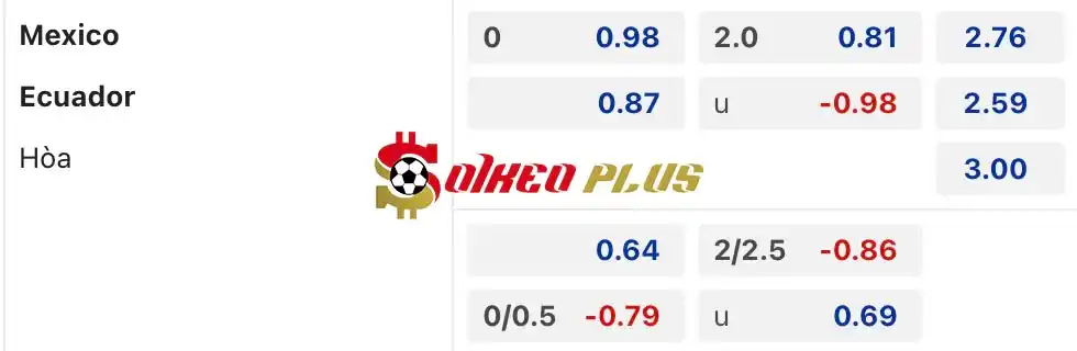 Soi Kèo Dự Đoán: Mexico vs Ecuador, 7h ngày 01/07/2024