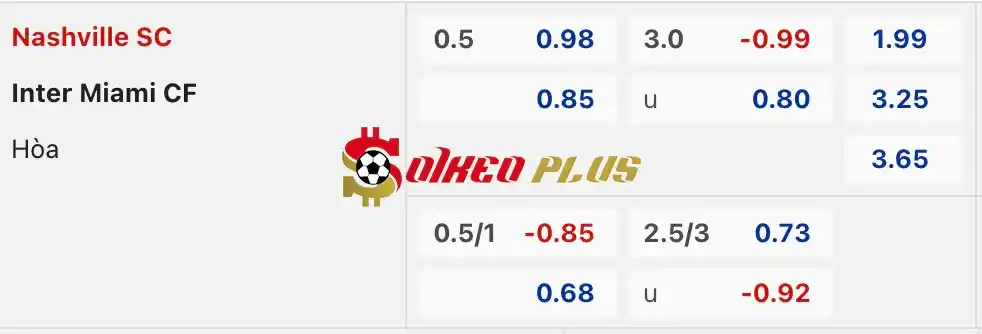 Soi Kèo Dự Đoán: Nashville vs Inter Miami, 7h30 ngày 30/06/2024
