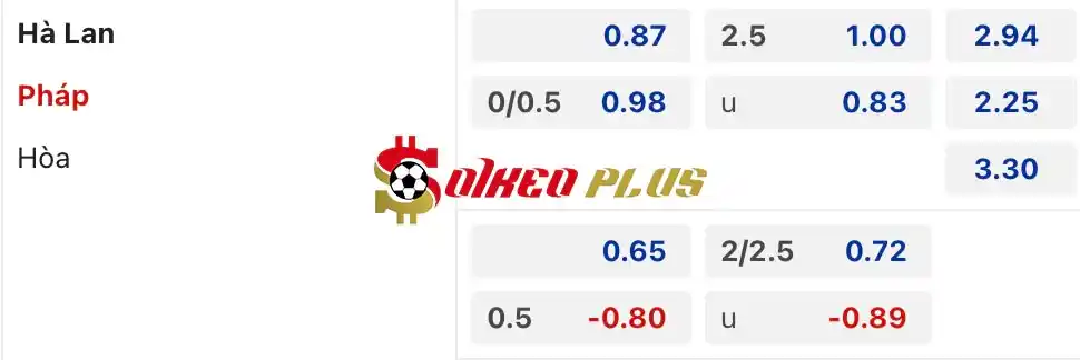 Soi Kèo Dự Đoán: Hà Lan vs Pháp, 2h ngày 22/06/2024