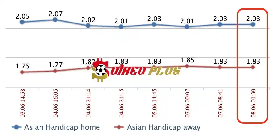 Lật Tẩy Nhà Cái: Real Oviedo vs Eibar cùng SoikeoPlus.co (8/6/2024)