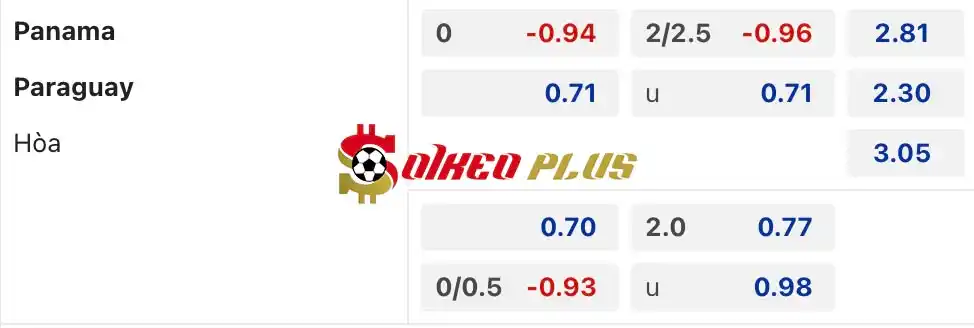 Soi Kèo Dự Đoán: Panama vs Paraguay, 5h30 ngày 17/06/2024