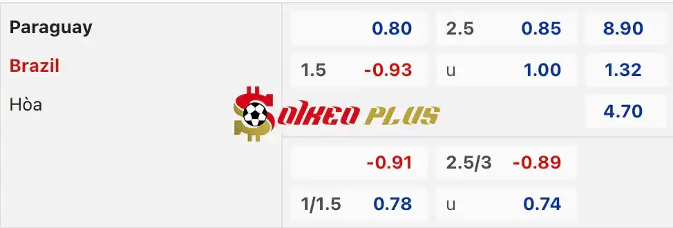 Soi Kèo Dự Đoán: Paraguay vs Brazil, 8h ngày 29/06/2024