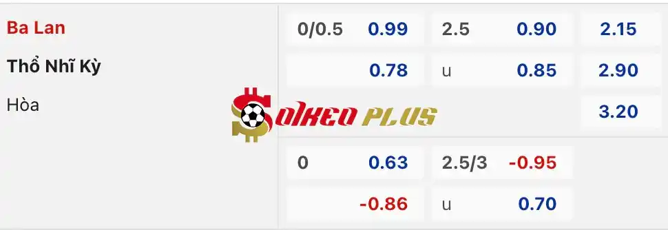 Soi Kèo Dự Đoán: Ba Lan vs Thổ Nhĩ Kỳ, 1h45 ngày 11/06/2024