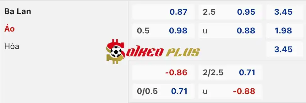 Soi Kèo Dự Đoán: Ba Lan vs Áo, 23h ngày 21/06/2024