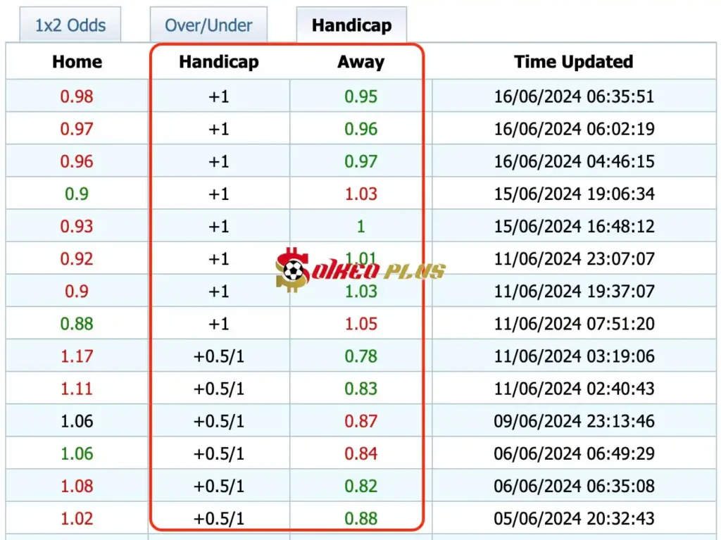 Giải Mã Trận Cầu Vàng: Ba Lan vs Hà Lan (16/06/2024)