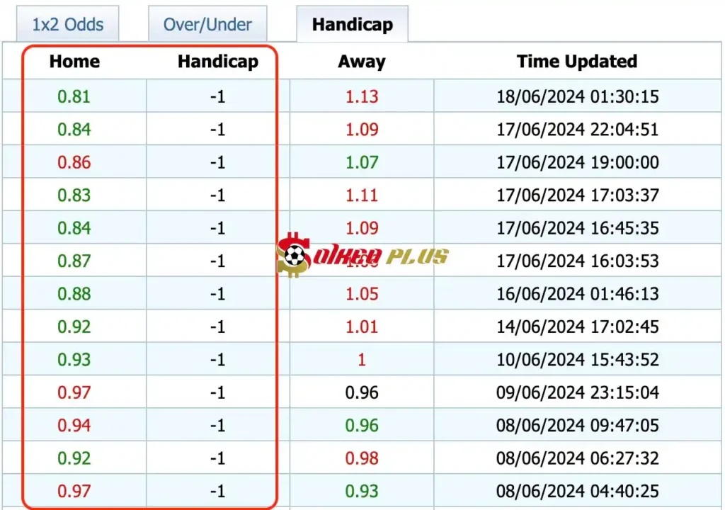 Giải Mã Trận Cầu Vàng: Bồ Đào Nha vs CH Séc (18/06/2024)