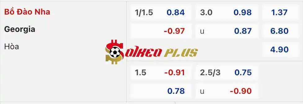 Soi Kèo Dự Đoán: Georgia vs Bồ Đào Nha, 2h ngày 27/06/2024