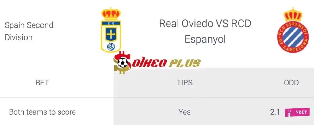 Soi Kèo Dự Đoán: Real Oviedo vs Espanyol, 23h30 ngày 16/06/2024