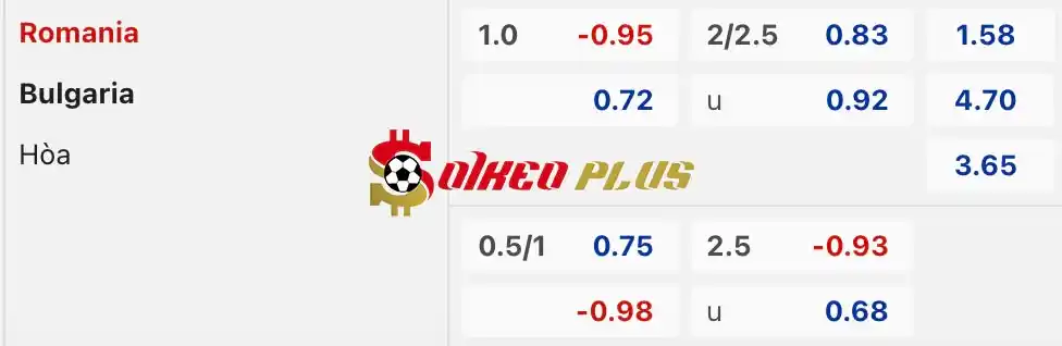 Soi Kèo Dự Đoán: Romania vs Bulgaria, 1h30 ngày 05/06/2024