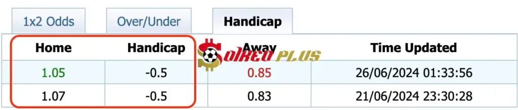 Soi kèo nhà cái 188BET Sandefjord vs HamKam