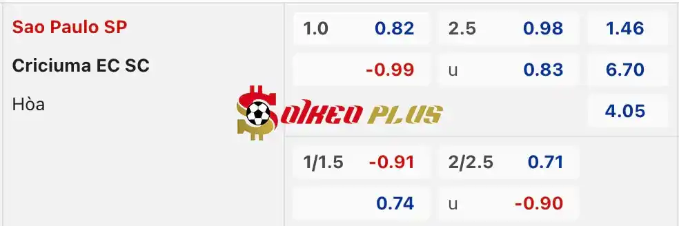 Soi Kèo Dự Đoán: Sao Paulo vs Criciuma, 6h ngày 28/06/2024