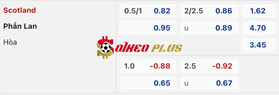 Soi Kèo Dự Đoán: Scotland vs Phần Lan, 1h45 ngày 08/06/2024