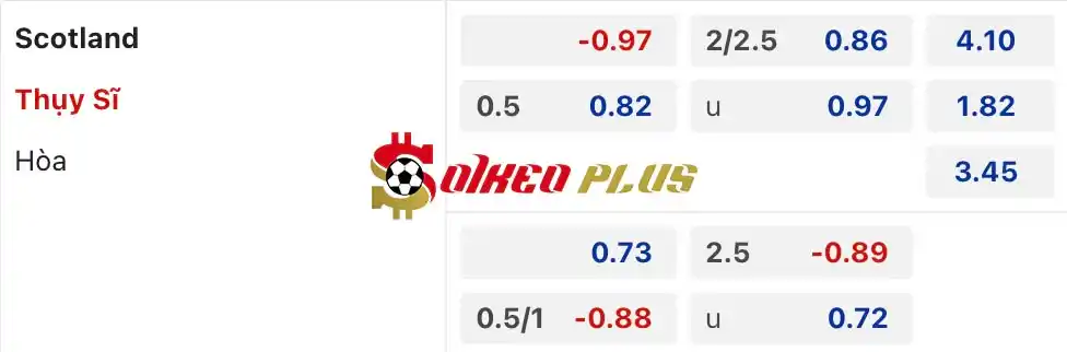 Soi Kèo Dự Đoán: Scotland vs Thuỵ Sĩ, 2h ngày 20/06/2024
