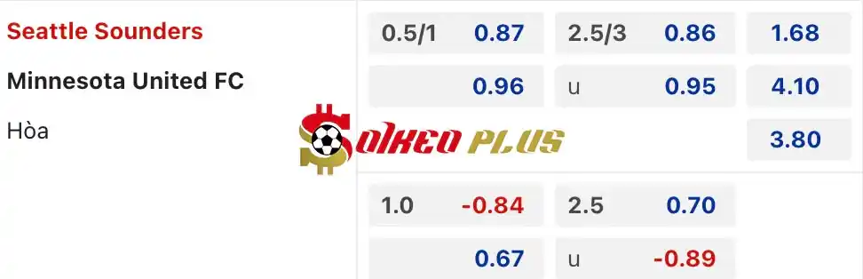 Soi Kèo Dự Đoán: Seattle Sounders vs Minnesota, 9h30 ngày 16/06/2024