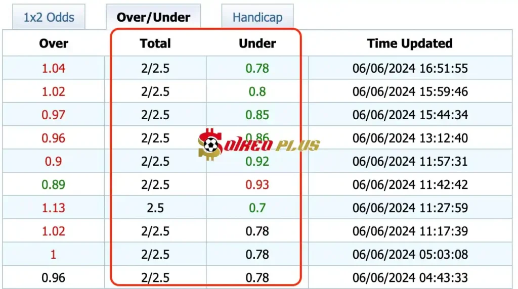 Lật Tẩy Nhà Cái: Senegal vs CHDC Congo cùng SoikeoPlus.co (6/6/2024)