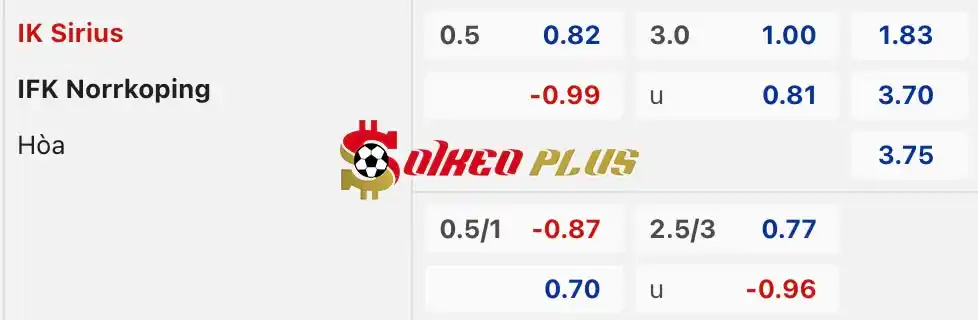 Soi Kèo Dự Đoán: Sirius vs Norrkoping, 22h30 ngày 01/06/2024