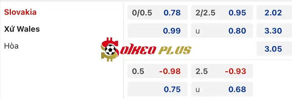 Soi Kèo Dự Đoán: Slovakia vs Wales, 1h45 ngày 10/06/2024