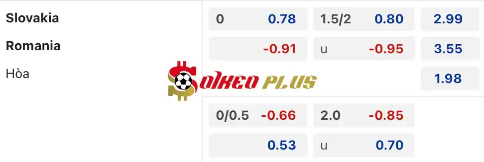 Soi Kèo Dự Đoán: Slovakia vs Romania, 23h ngày 26/06/2024