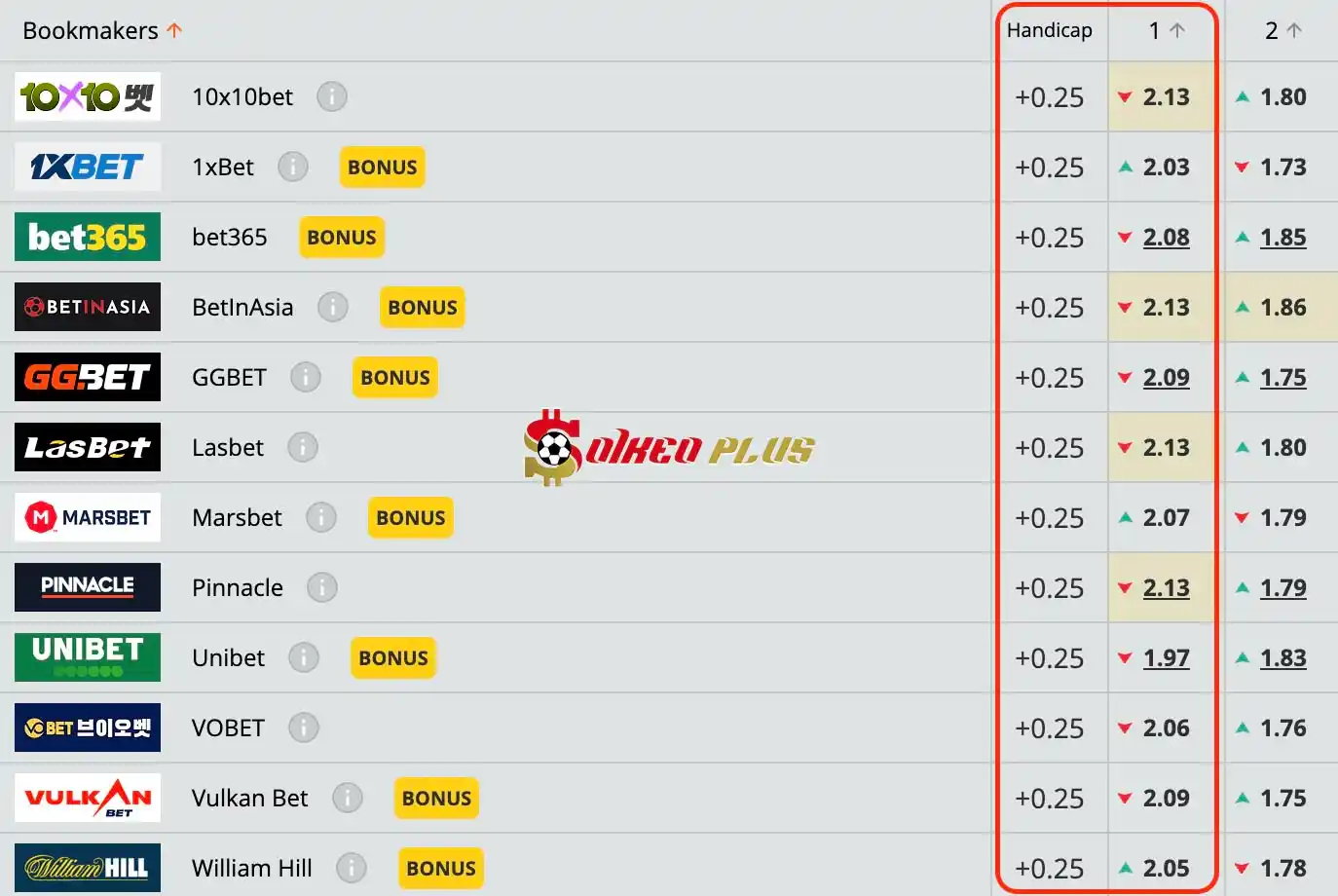 Lật Tẩy Nhà Cái: Slovakia vs Romania cùng SoikeoPlus.co (21/6/2024)