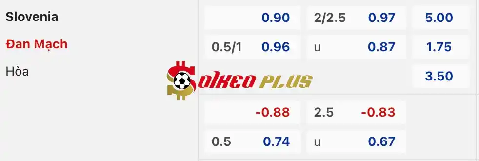 Soi Kèo Dự Đoán: Slovenia vs Đan Mạch, 23h ngày 16/06/2024