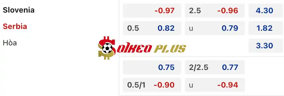 Soi Kèo Dự Đoán: Slovenia vs Serbia, 20h ngày 20/06/2024