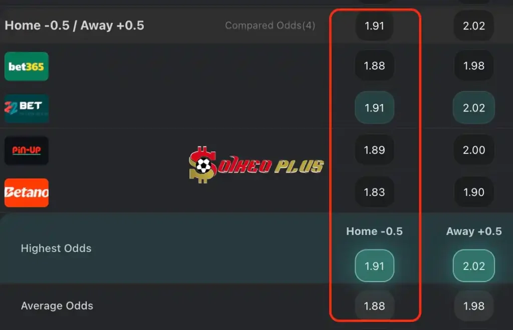 Lật Tẩy Nhà Cái: St. Patrick's vs Dundalk cùng SoikeoPlus.co (3/6/2024)