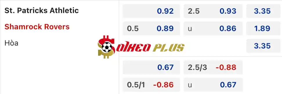 Soi Kèo Dự Đoán: St Patrick's vs Shamrock Rovers, 1h45 ngày 14/06/2024