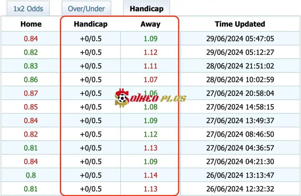 BET OF THE DAY: Thuỵ Sĩ vs Italia (29/06/2024)